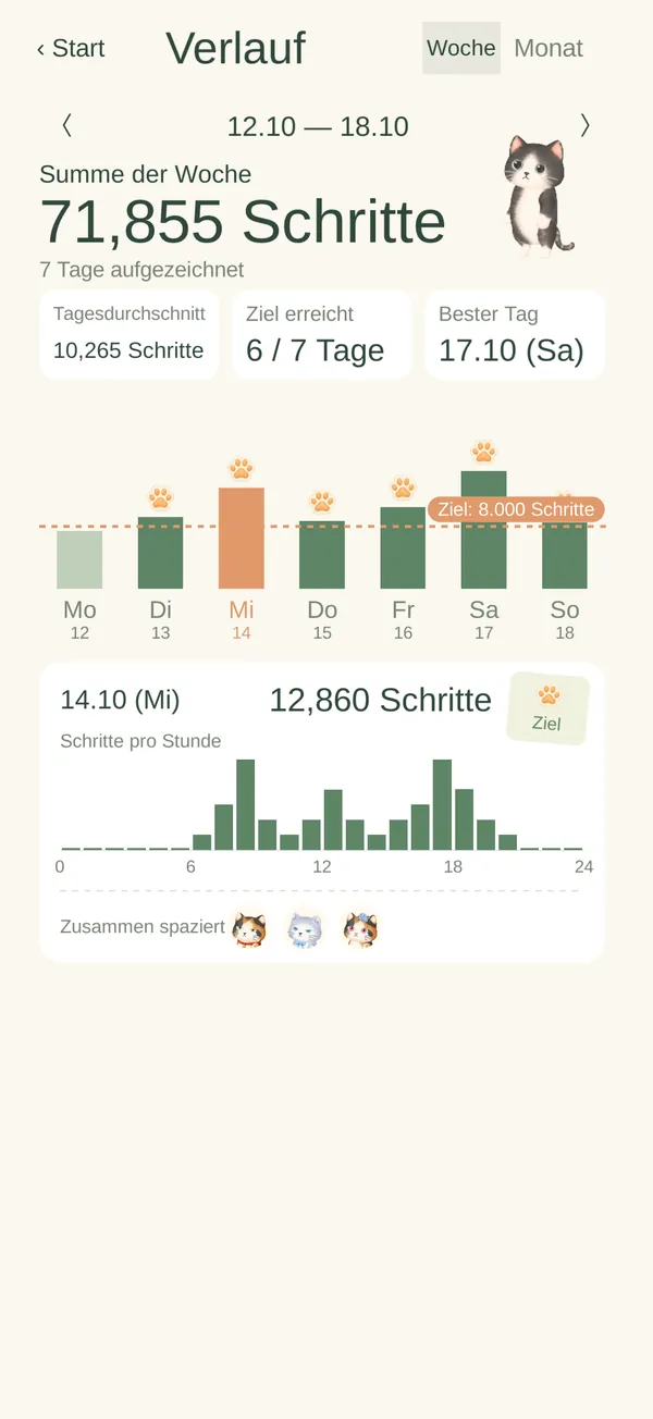 Aufzeichnungen (Woche)