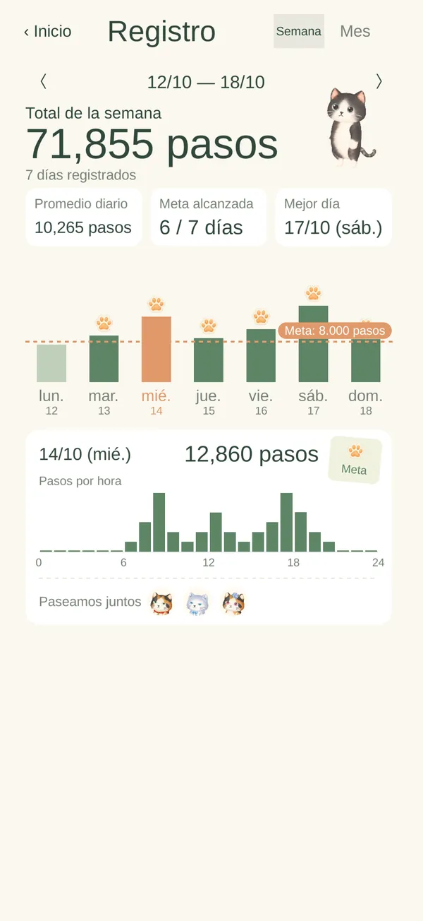 Pantalla de registros (semana)
