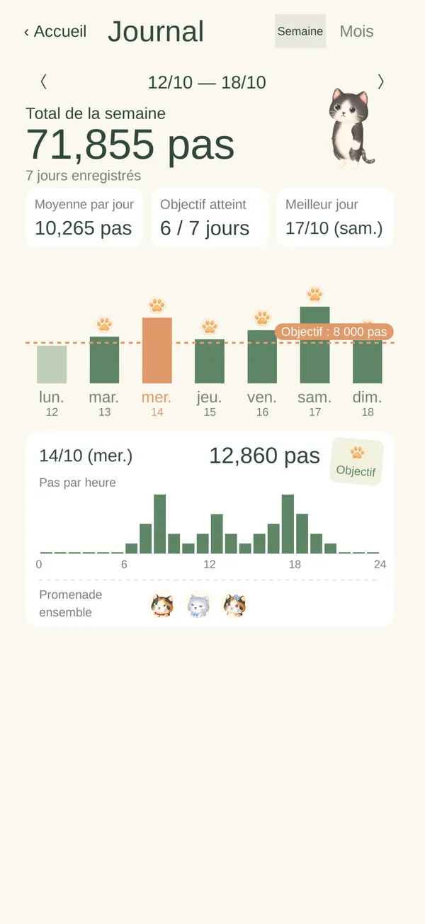 Écran des relevés (semaine)