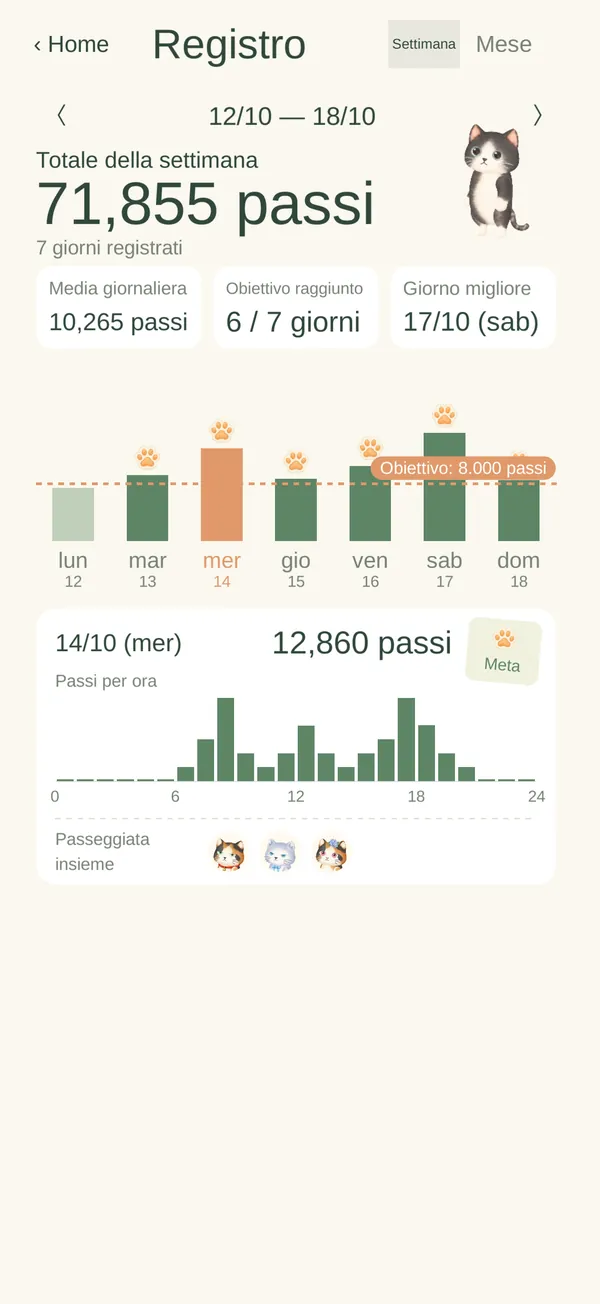 Schermata dei registri (settimana)