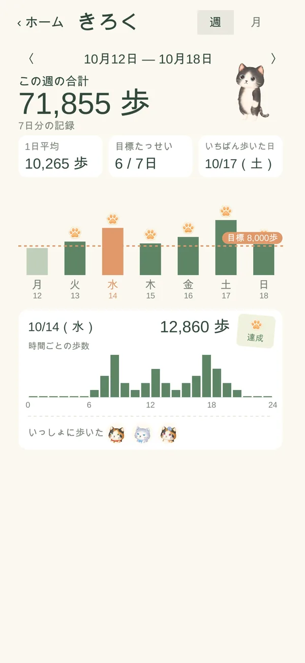 きろく画面（週）