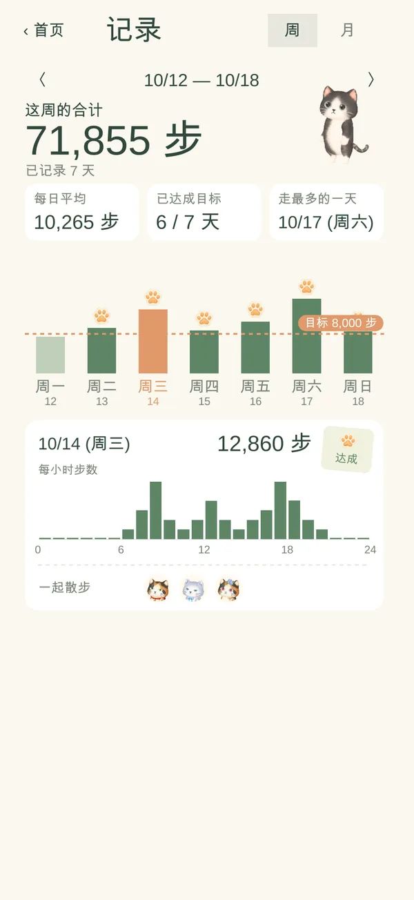 记录画面(周)